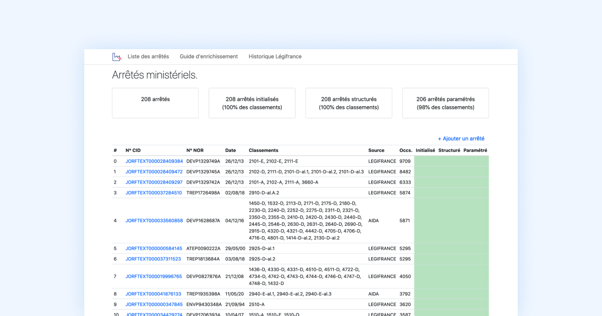 Envinorma - Back office