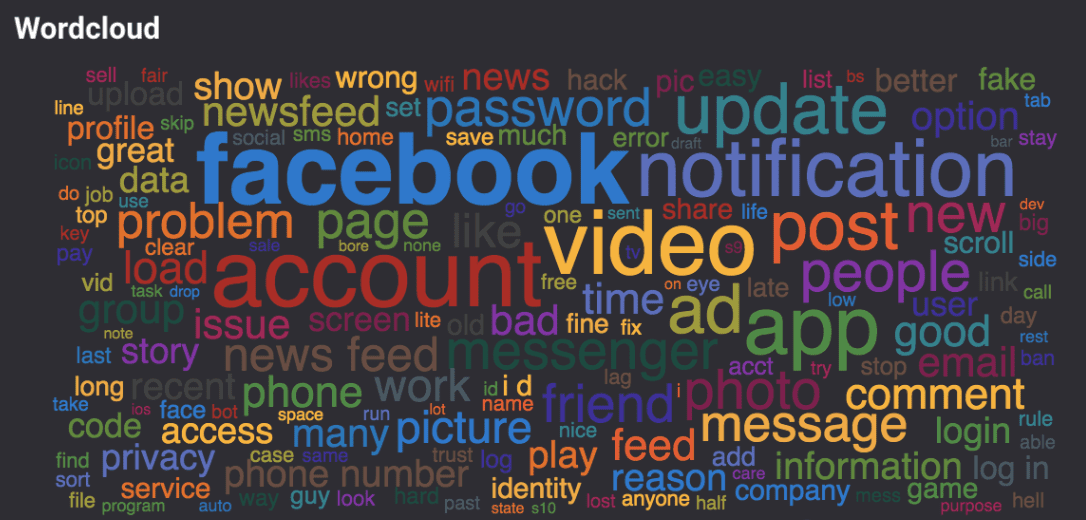 A word cloud of the Facebook reviews results.
