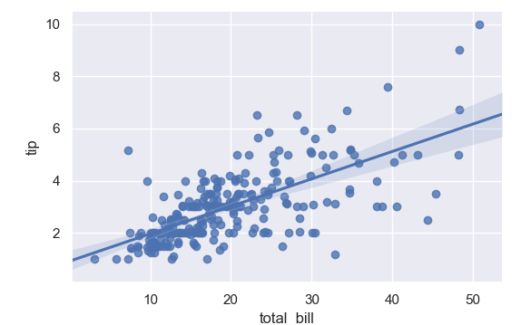 seaborn scatter plot with groups example