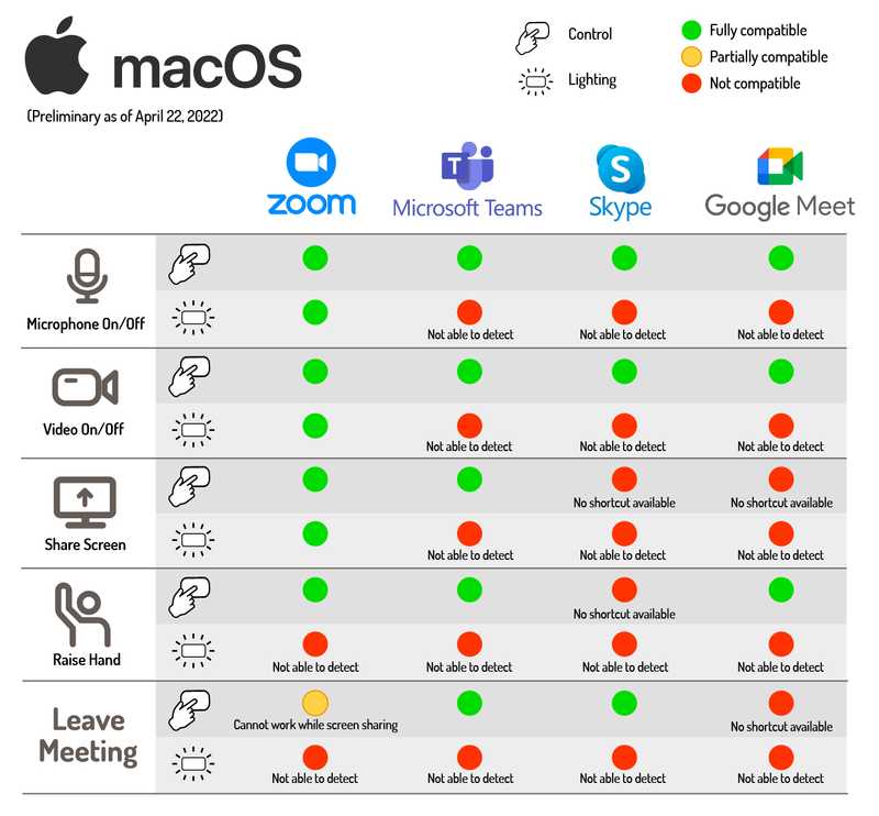 Chonkerkeys compactibility MacOS
