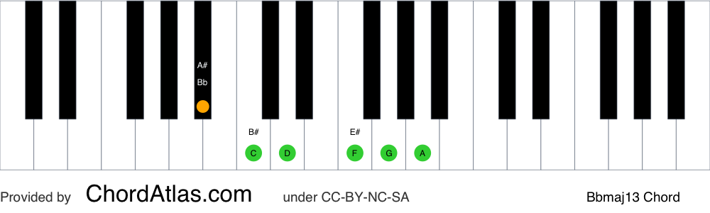 b flat 13 piano chord