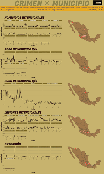 Infográfica del Crimen en México - Oct 2020