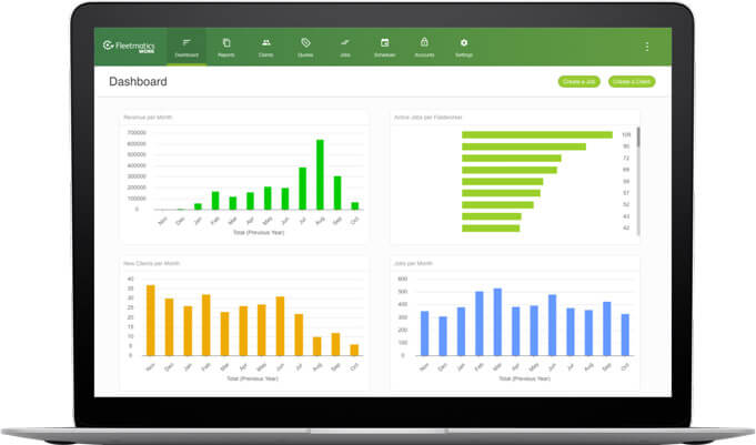 Macbook gantt fm