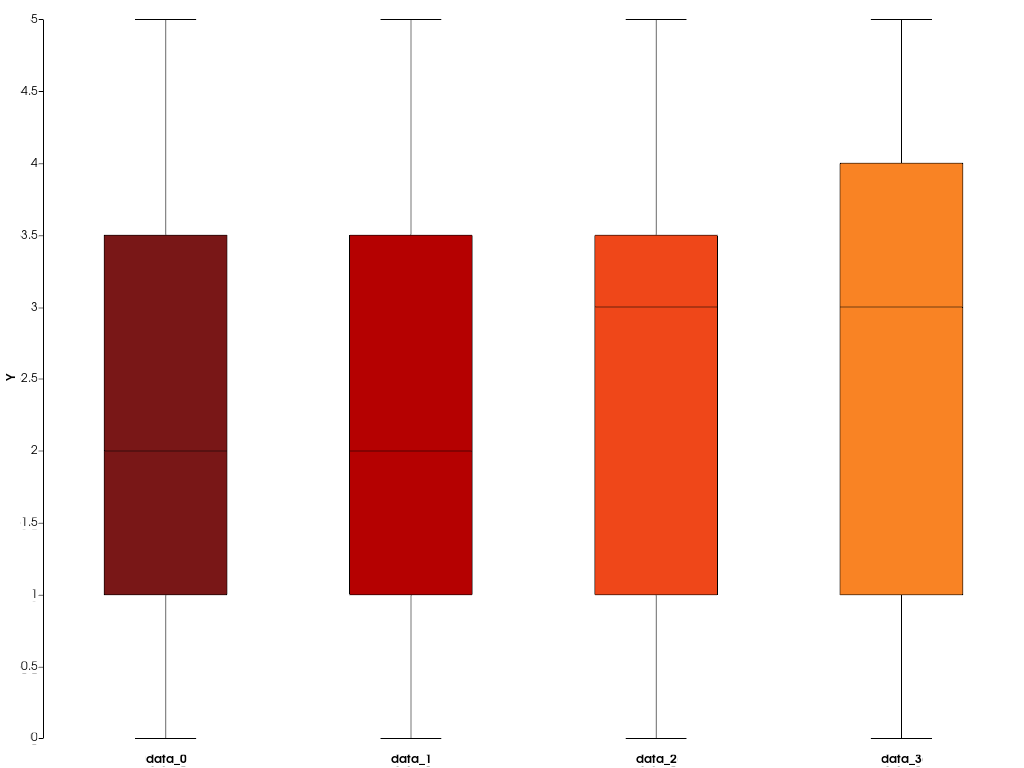 https://d33wubrfki0l68.cloudfront.net/6b1d3dab0f617bcadc30c1c30f183457a635d4bb/a5f9e/_images/pyvista-plotting-charts-boxplot-color_scheme-2_00_00.png