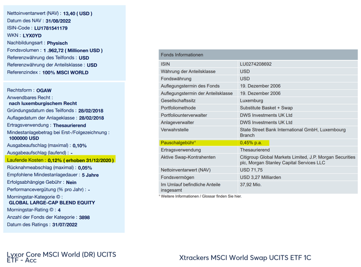 Kosten zweier MSCI World ETFs in den jeweiligen Factsheets