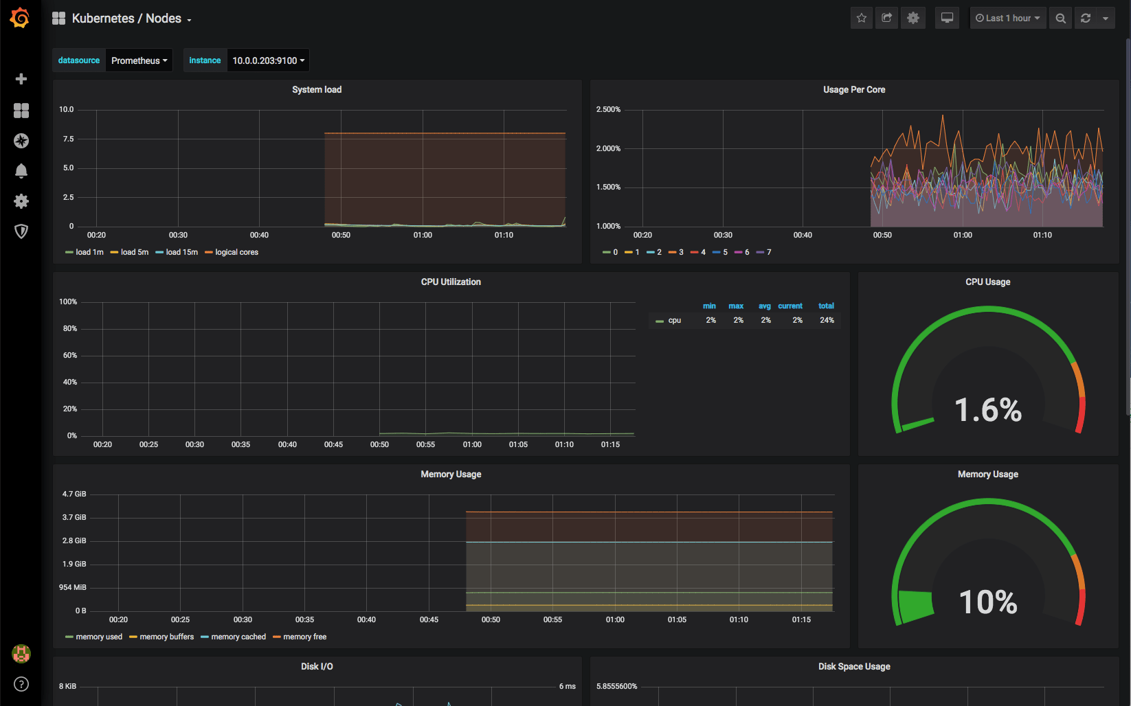 Adding Prometheus to on premises Kubernetes cluster via Helm