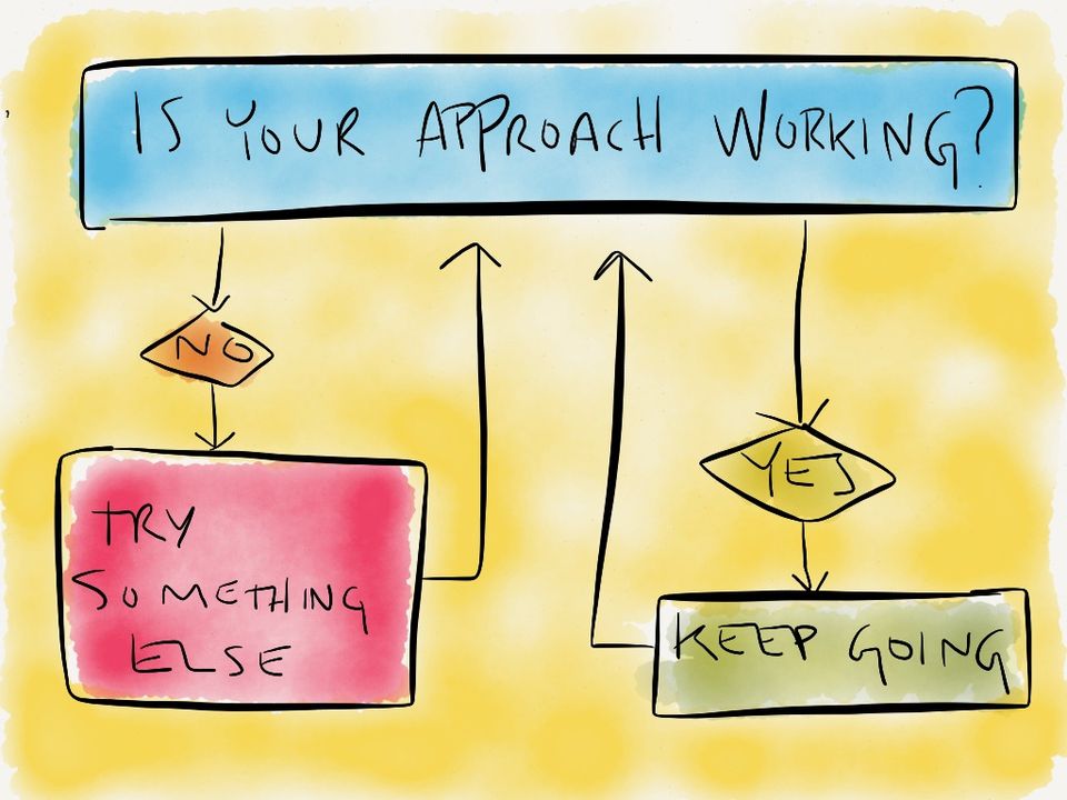 Is your approach working? Keep doing it, or try something else.