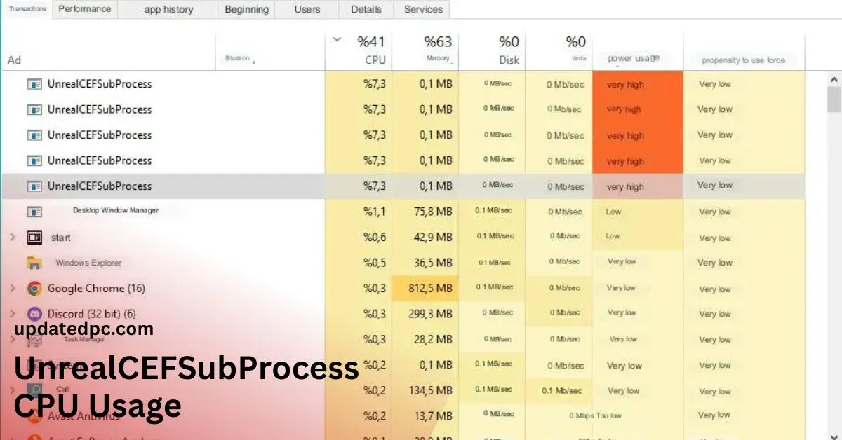 UnrealCEFSubProcess CPU Usage