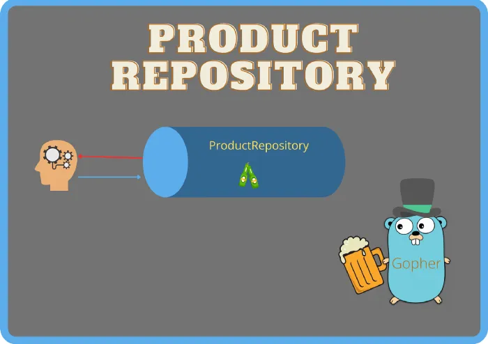 Product Repository — Handel the product aggregate. Gopher by Takuya Ueda, Original Go Gopher by Renée French