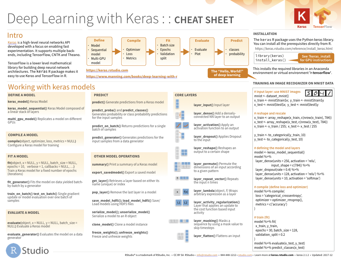 Deep Learning With Keras Cheat Sheet