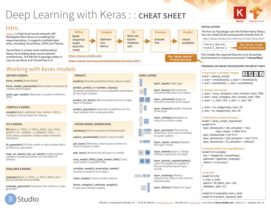 Cheat sheet reviews