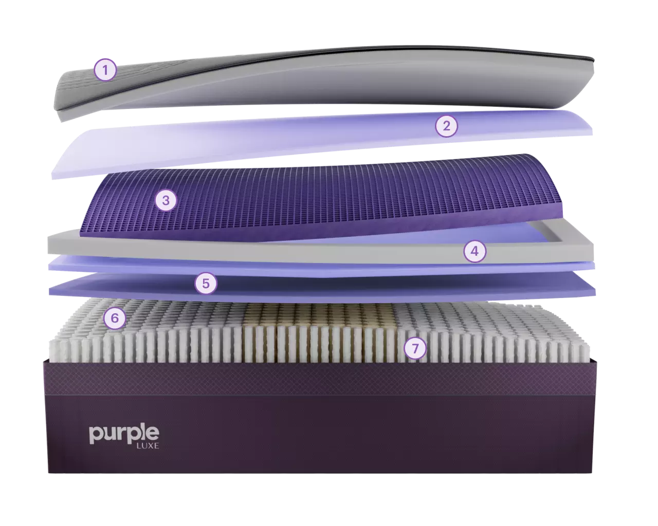 Purple RejuvenatePlus mattress layers