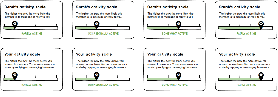 Wireframe drawings showing an activity indicator