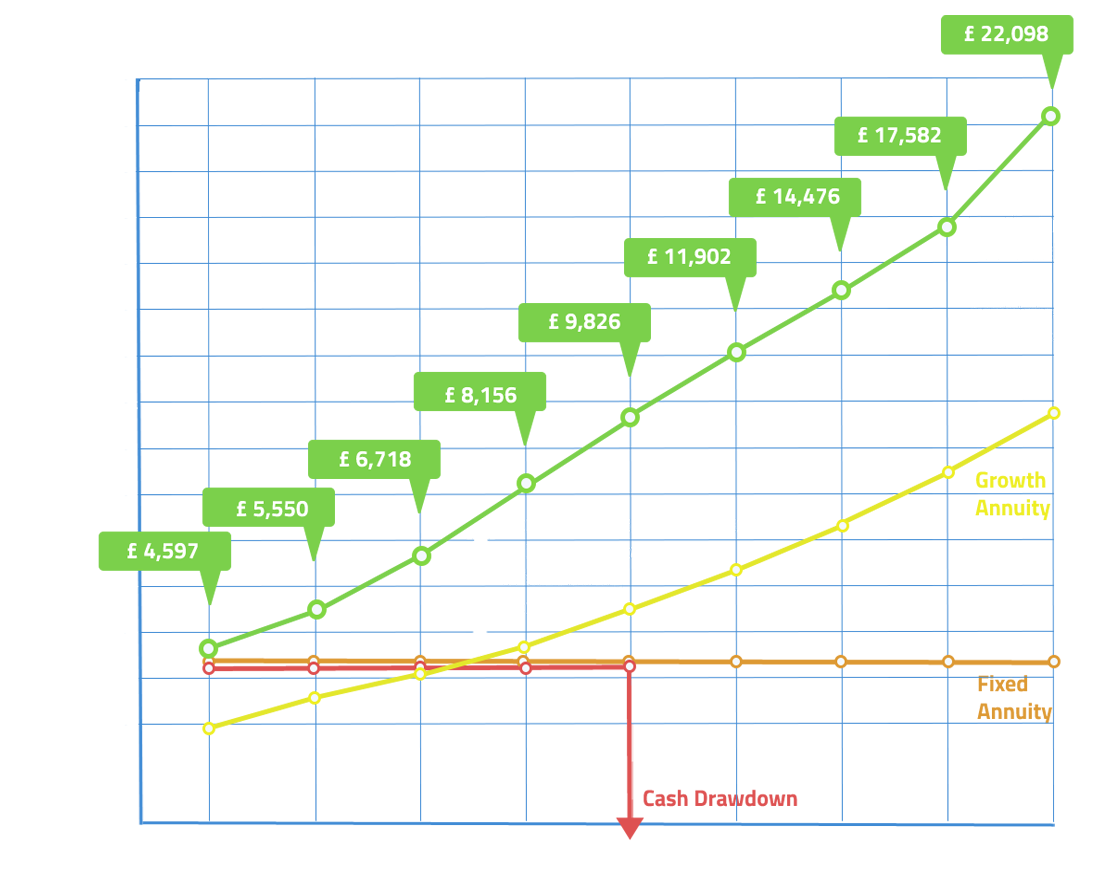 Graph of Expected Returns
