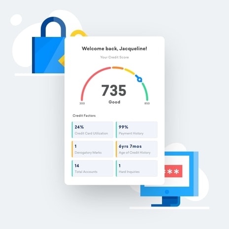 UI elements from Credit Karma showing credit scoring