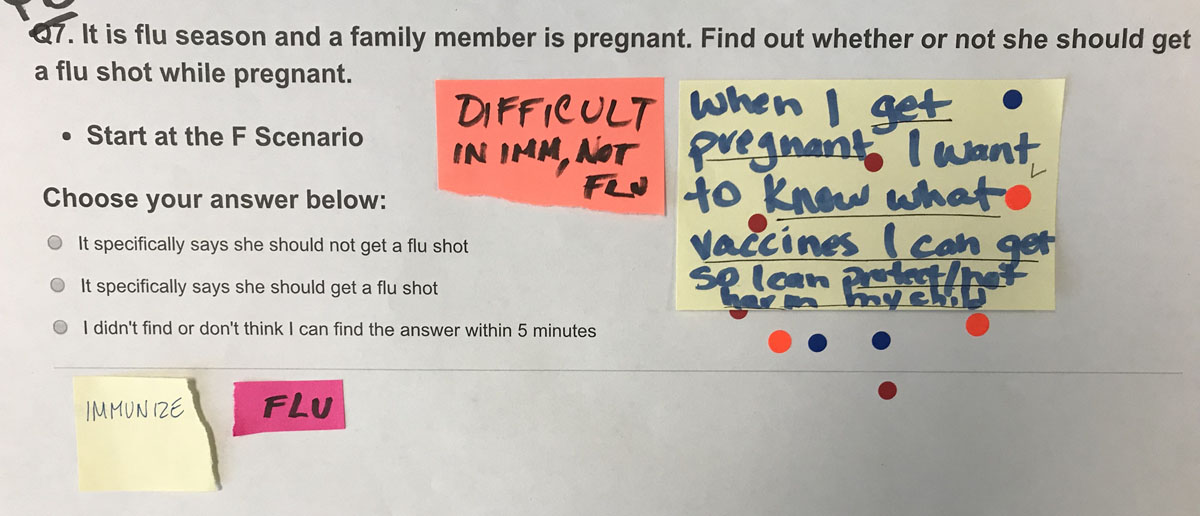 Hand-written sticky note on top of page with task for getting flu shot when pregnant. There are sticker dots on the note.