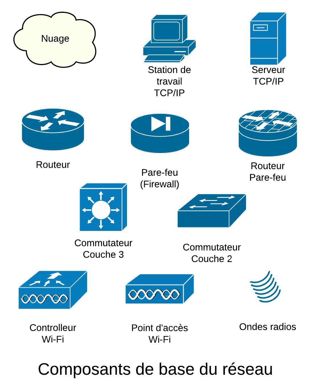 Qu'est-ce qu'une carte réseau - Définition, fonction et types de cartes  réseau (NIC)