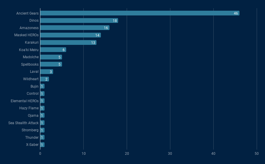 Graph Full