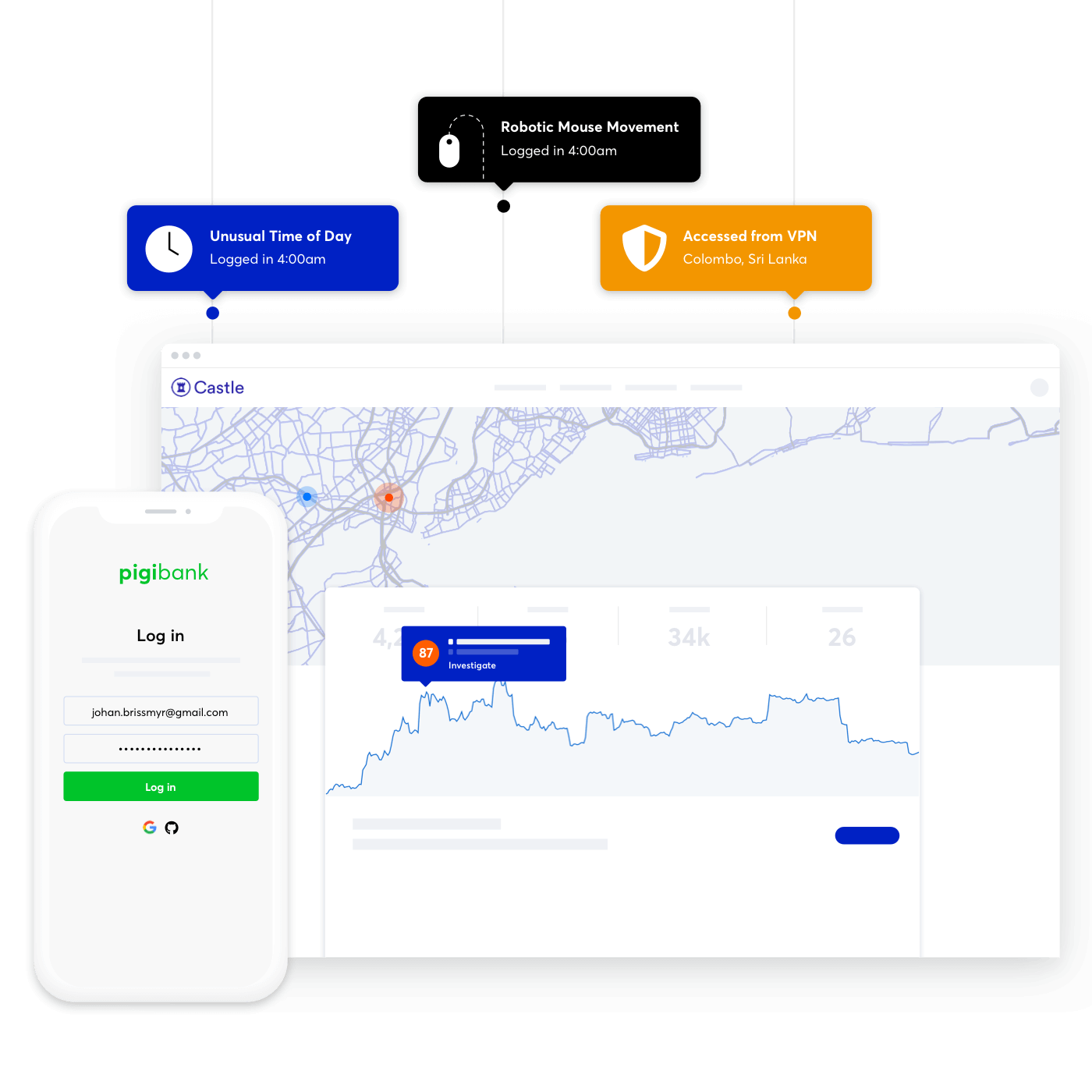 Castle | Protecting the Customer Journey
