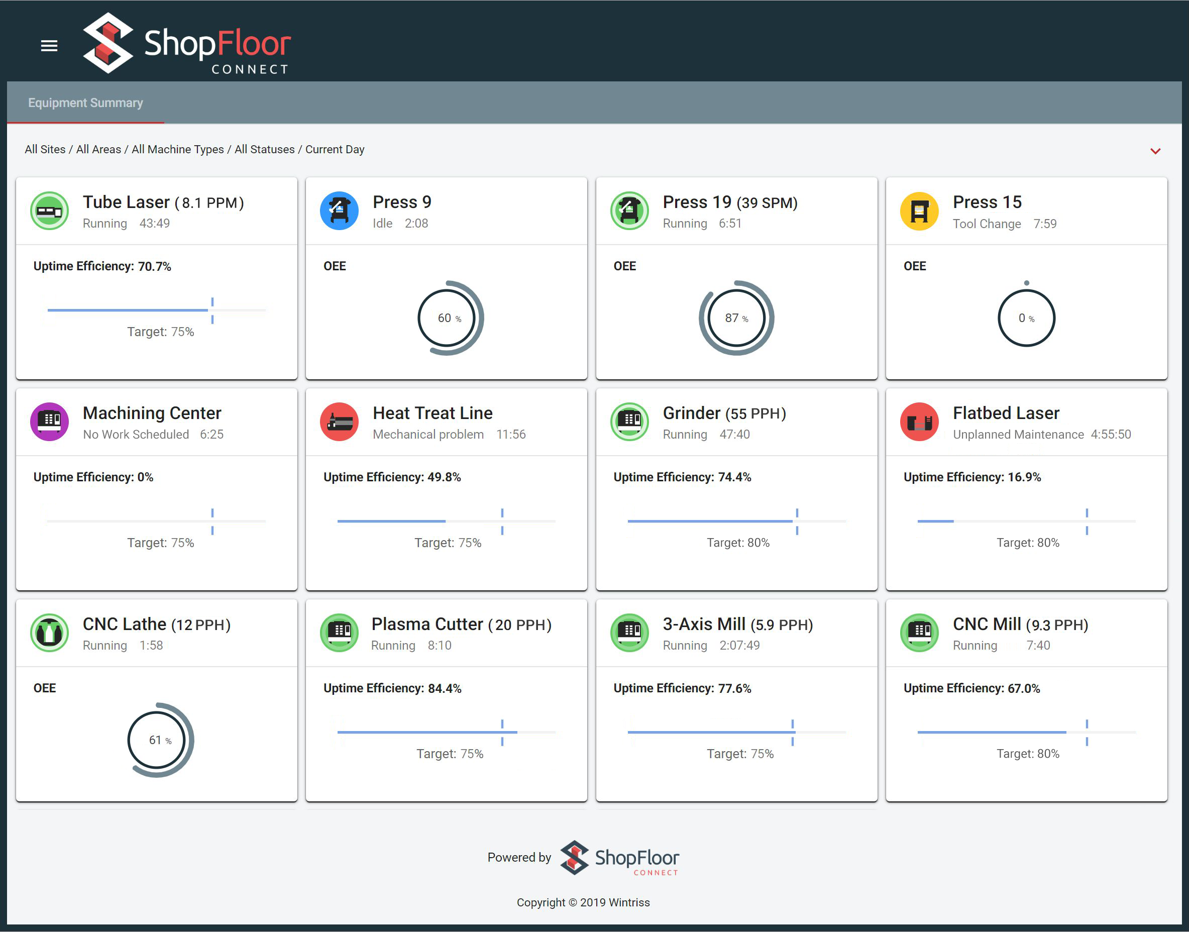 Shopfloor Interface