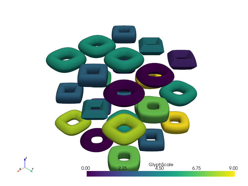 https://d33wubrfki0l68.cloudfront.net/6cc7c3f940a5d899abdf2eaeada55bae22fea7d0/079ab/_images/pyvista-demos-demos-glyphs-1_00_00.png