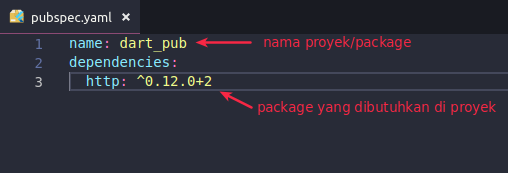 Anatomi Pubspec YAML pada Dart