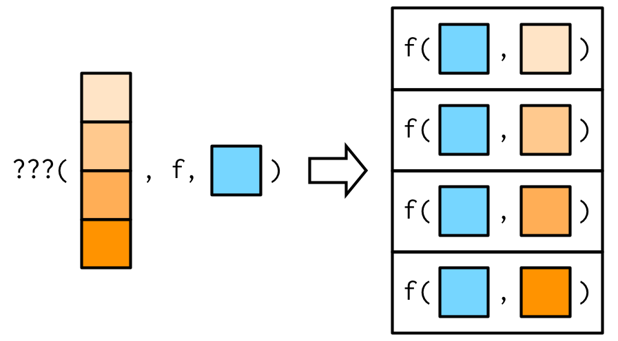 9 Functionals Advanced R