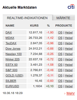 S Broker aktuelle Marktdaten