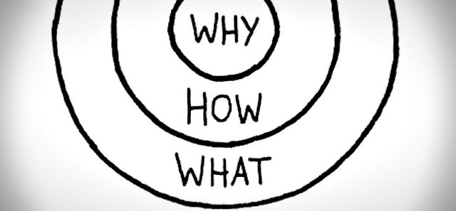 *why* in the center circle, then *what*, and *how* in larger circles
