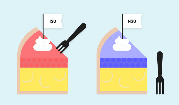Stock option types: ISO and NSO