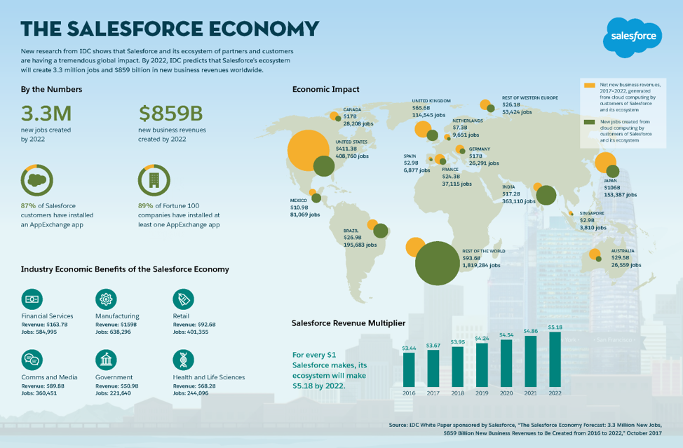 salesforce-economy