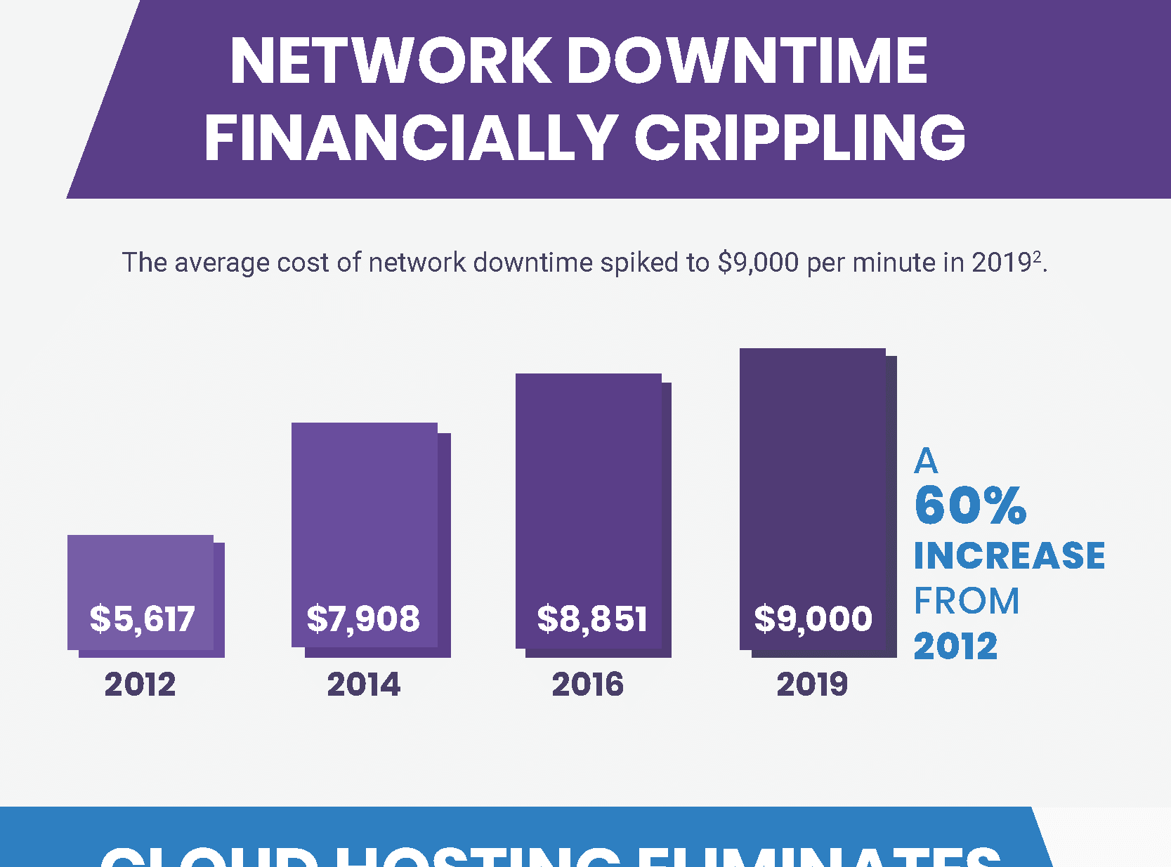 Accruent - Resources - Infographics - Moving to the Cloud - Hero