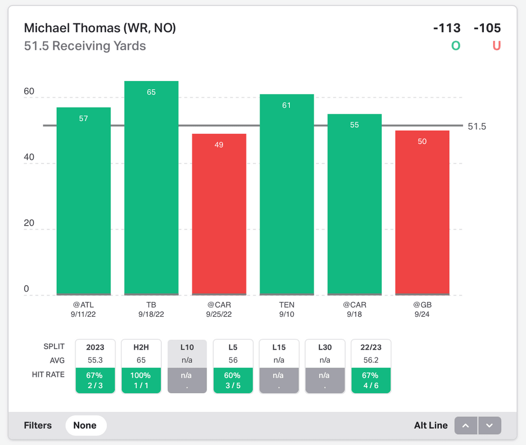 NFL Week 4: Player Prop Insights & Trends 