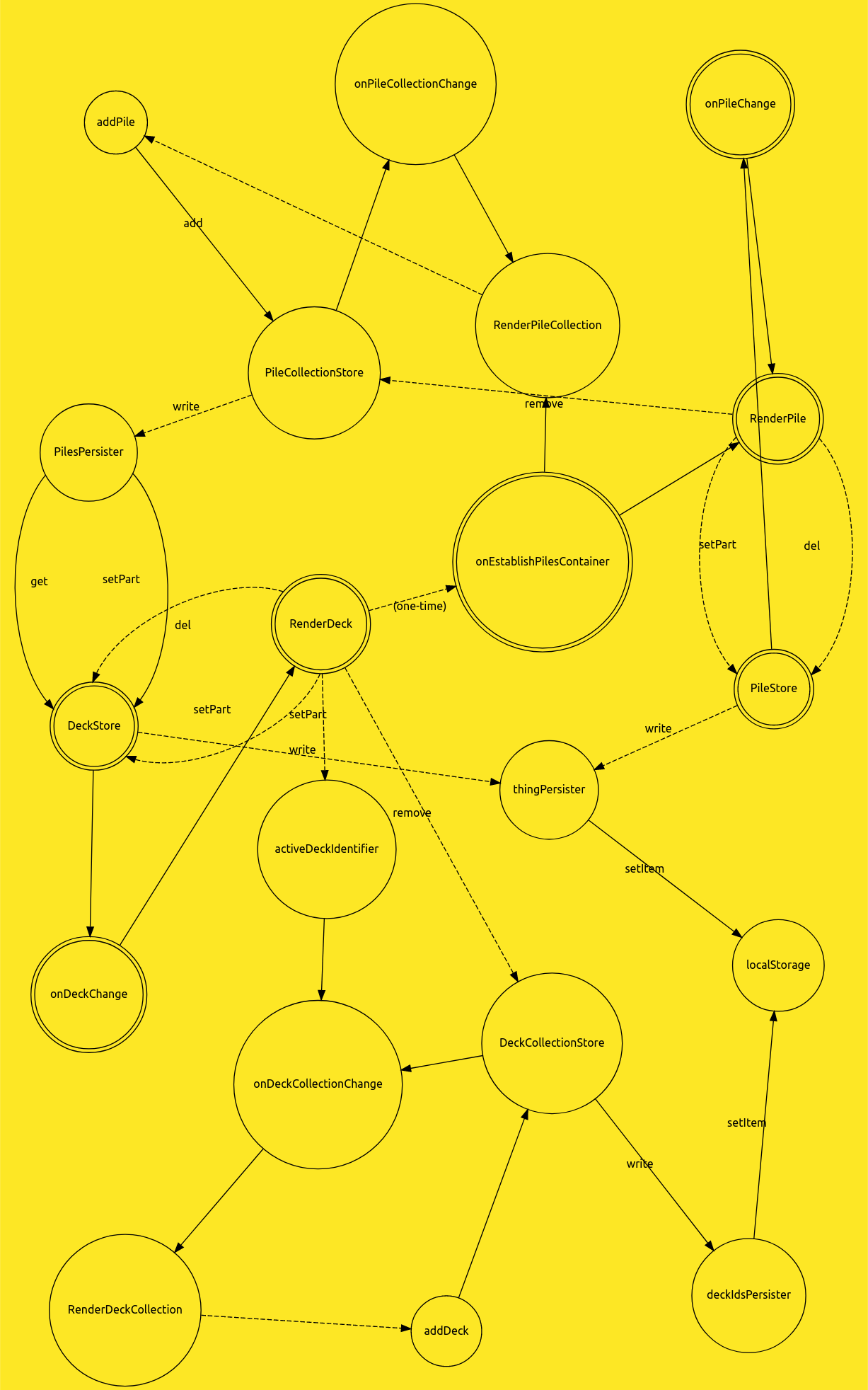 Graphviz diagram