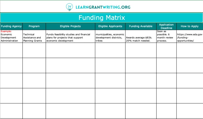 Grant template for funding research