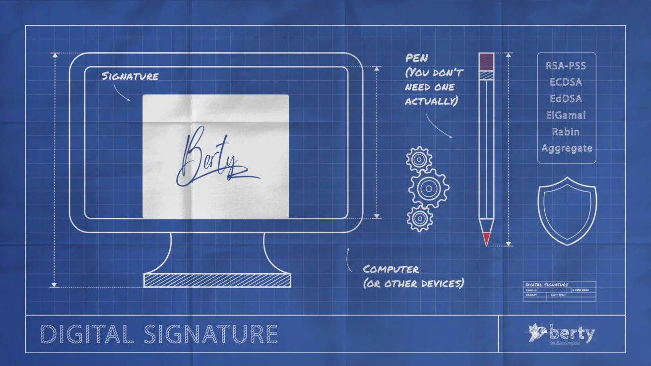 Differences between the electronic signature, the digital signature and the  digitized signature