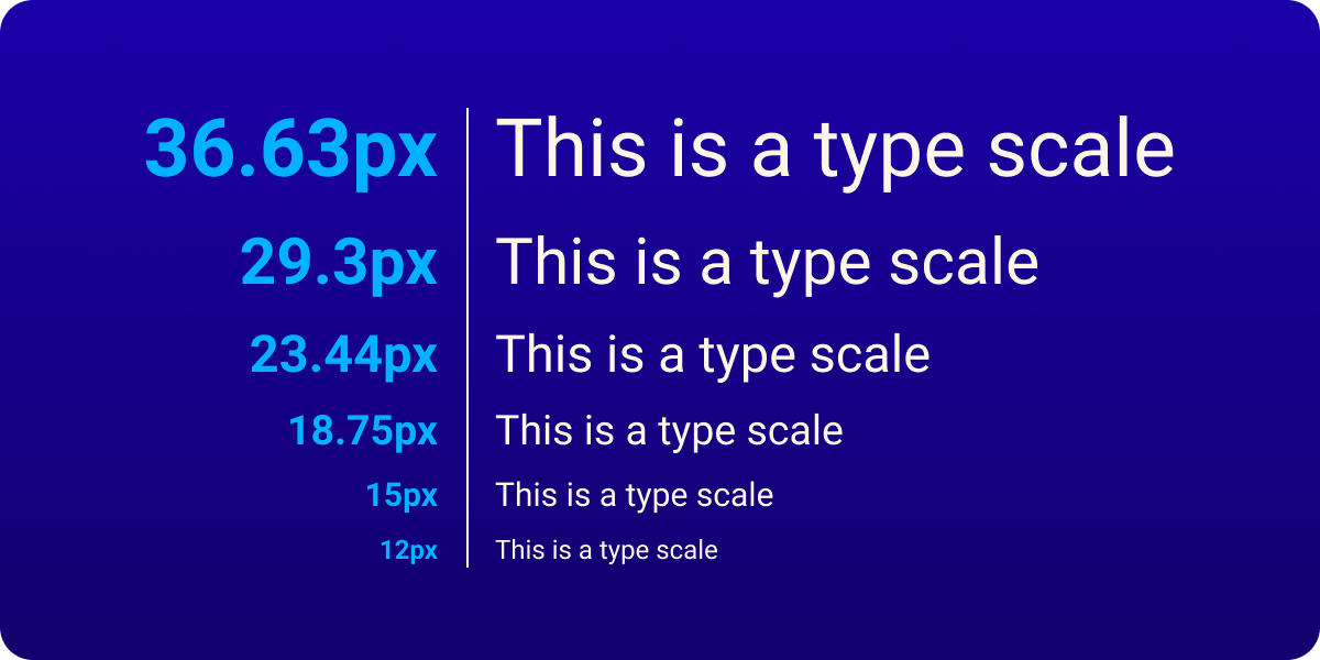 a graphic depicting a short line of text in a number of increasing font sizes, with the pixel value of the font size next to each line.
