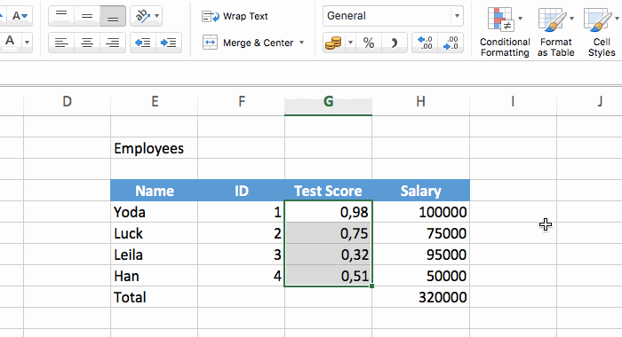 a excel table containing data in currency or percentage format