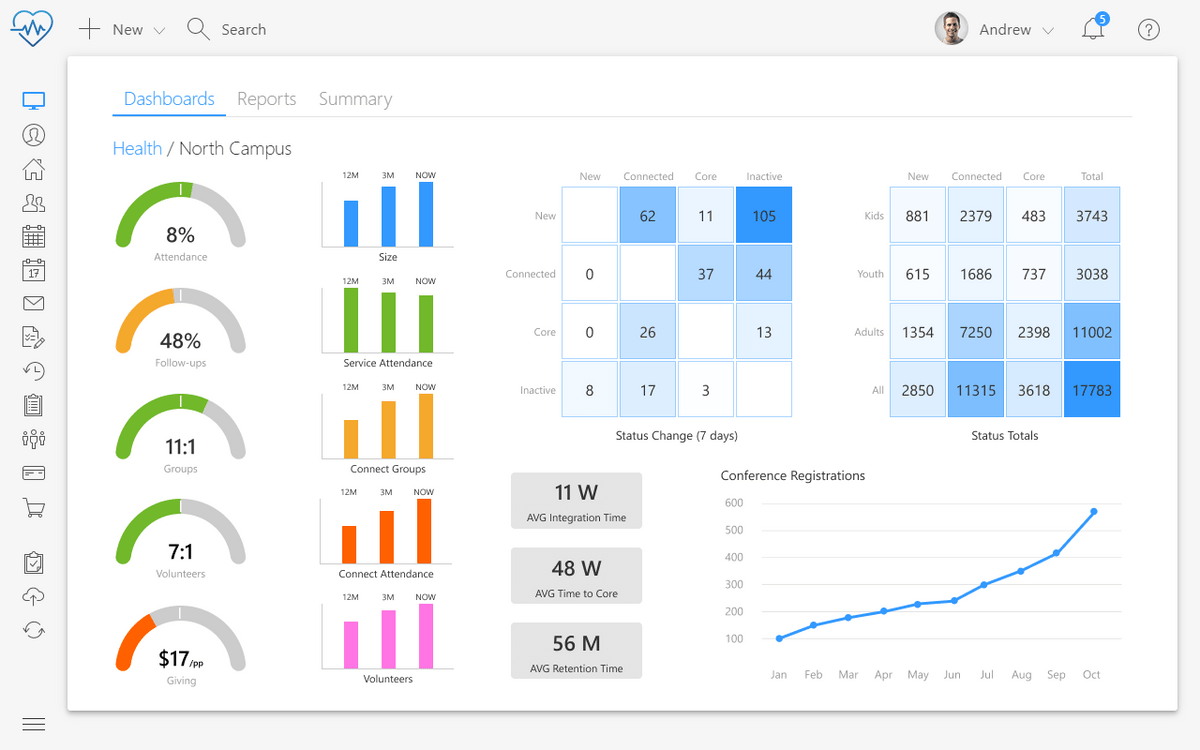Analytics | UCare
