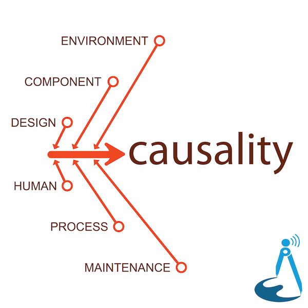 causality what does this mean