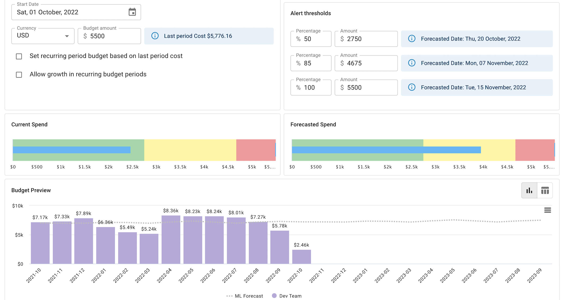 Budget preview and spend visualization
