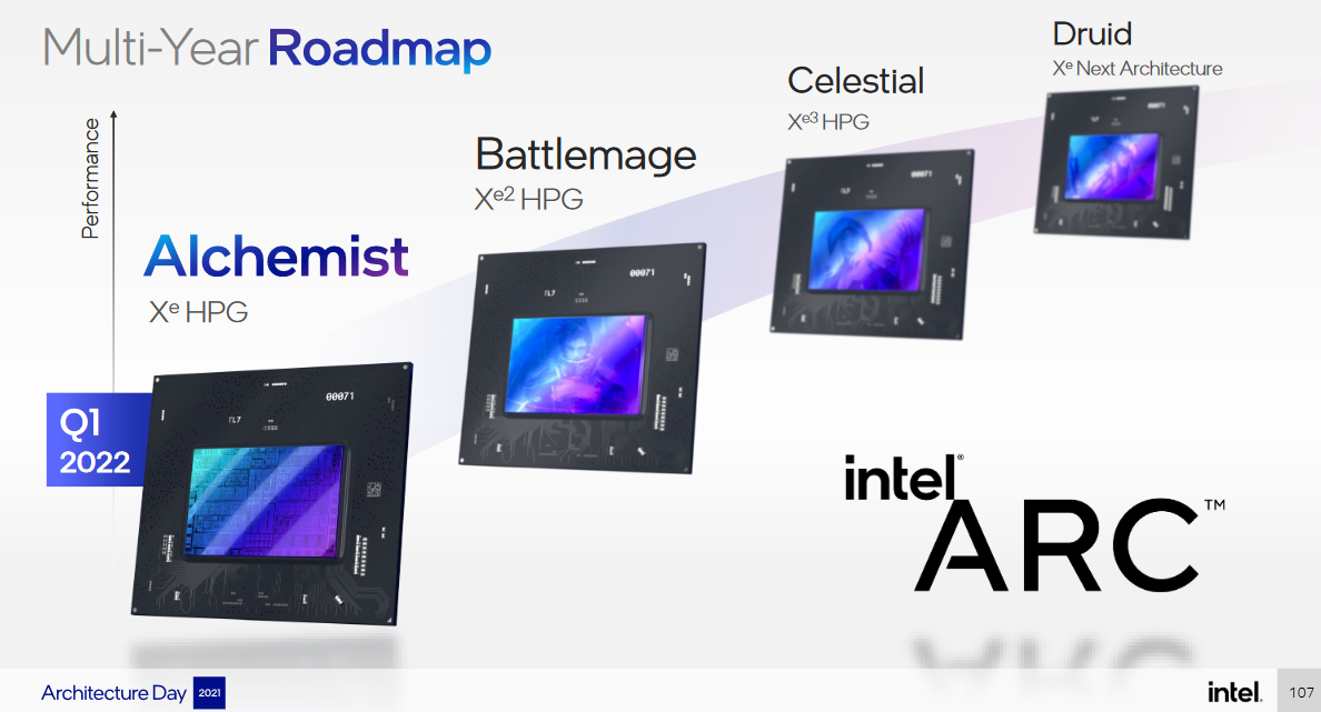 Intels neue Grafikkarte