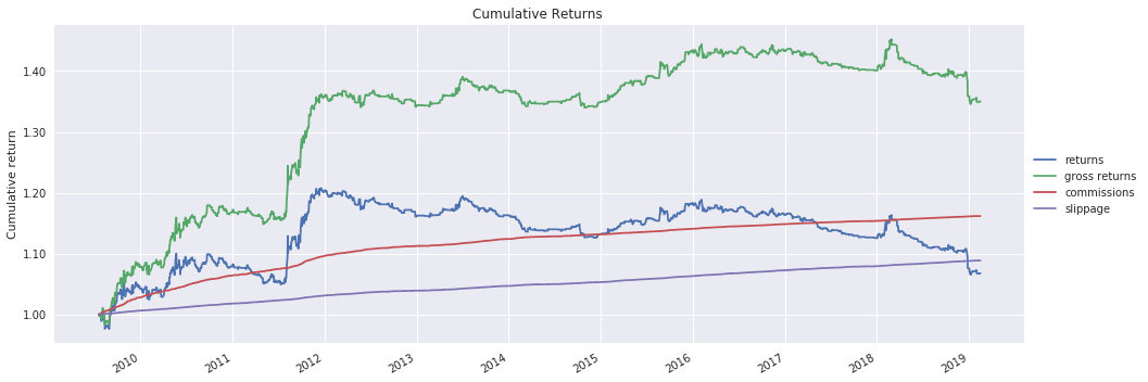 GMOM Investment Case