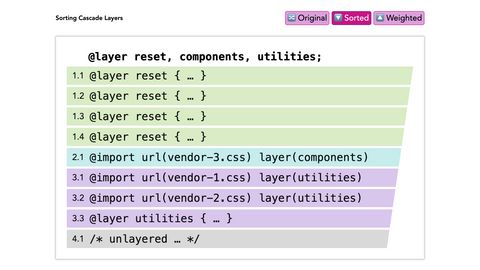 Sorting Cascade Layers,
sorted so last-takes-precedence,
'@layer reset, components, utilities;'
followed by
9 color-coded @layer blocks and imports
grouped together by layer,
with unlayered styles at the end
