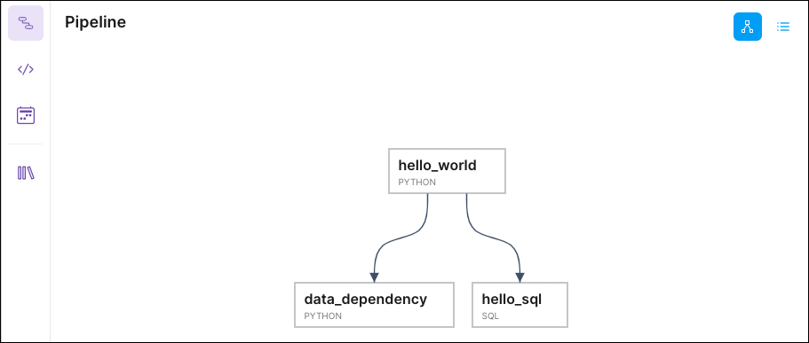 New dependency graph