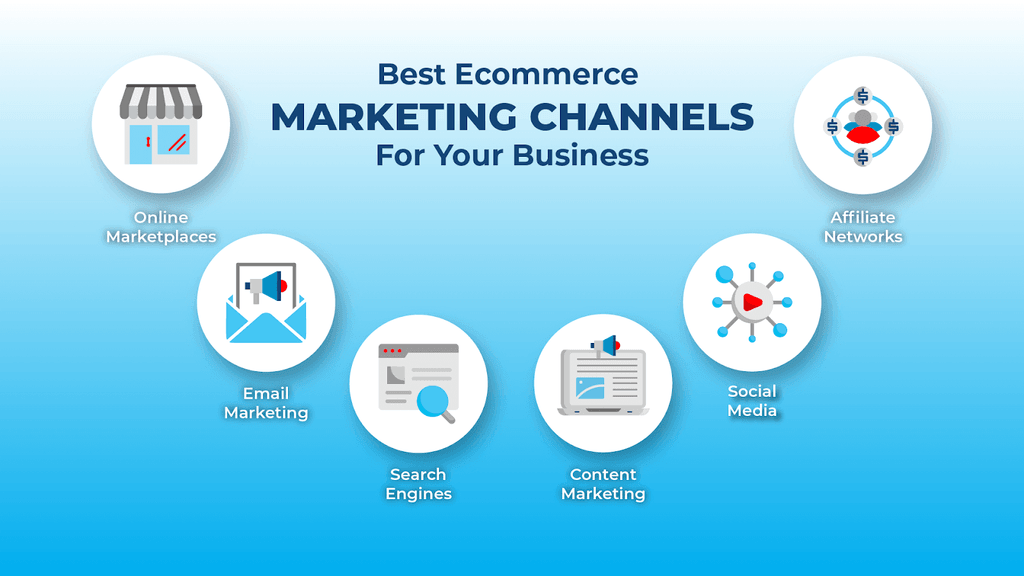 A list of best eCommerce marketing channels