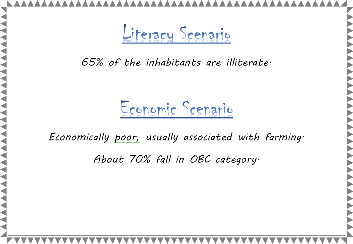 Instutional Plan Screen Shot