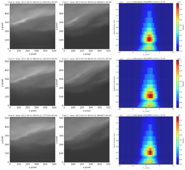 3x3 figure showing auroral raw images and estimated science quantity