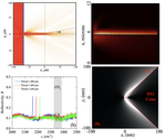 Thermal energy manipulation via electromagnetic surface waves at micro and nanoscales