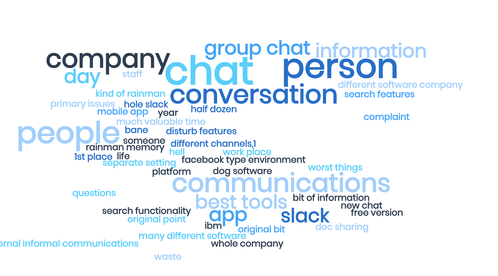word cloud generator for groups word cloud generator for groups